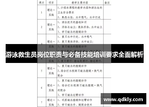 游泳救生员岗位职责与必备技能培训要求全面解析